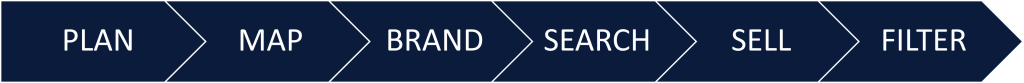 PLAN MAP BRAND SEARCH SELL FILTER BLUE